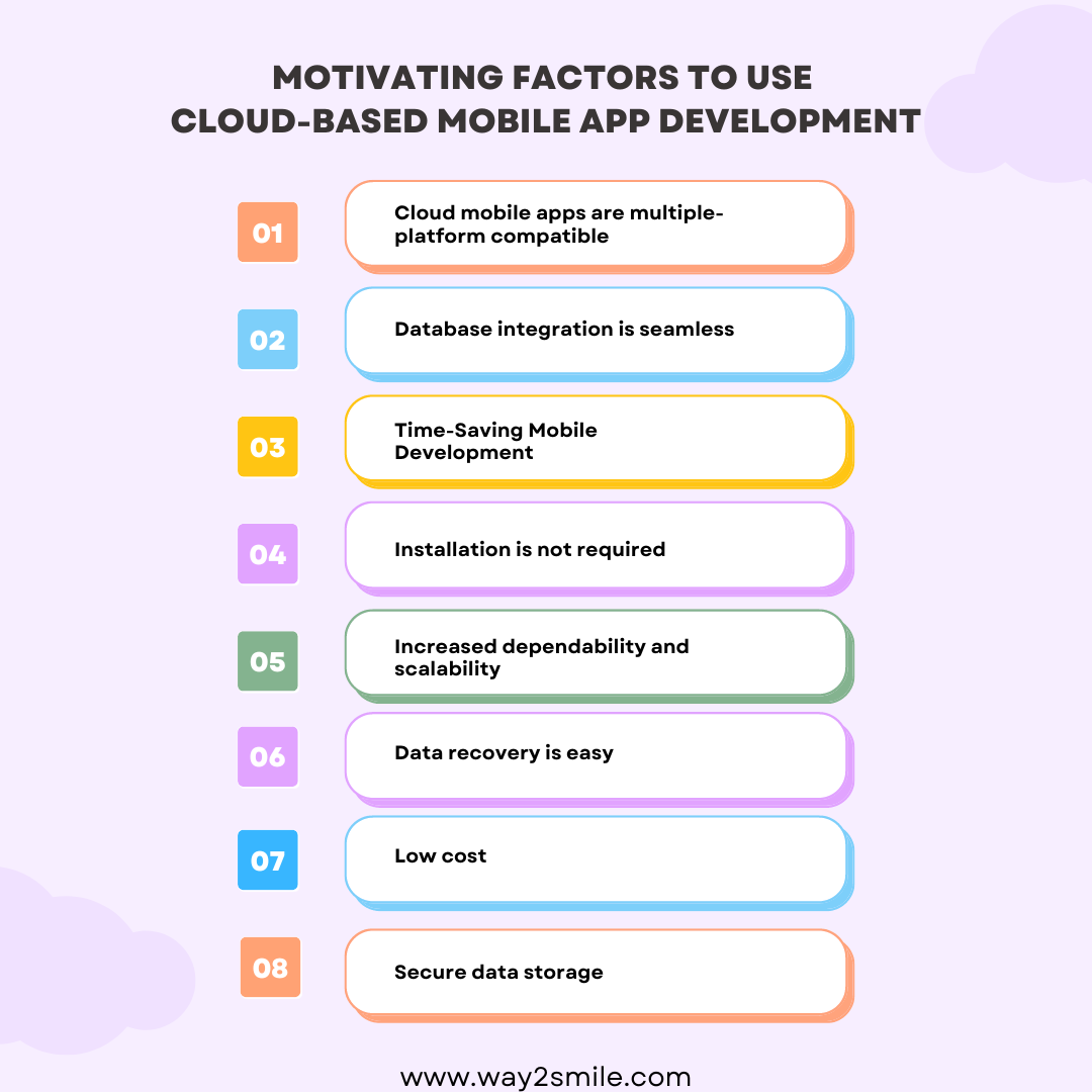 Cloud-Based Mobile App Development