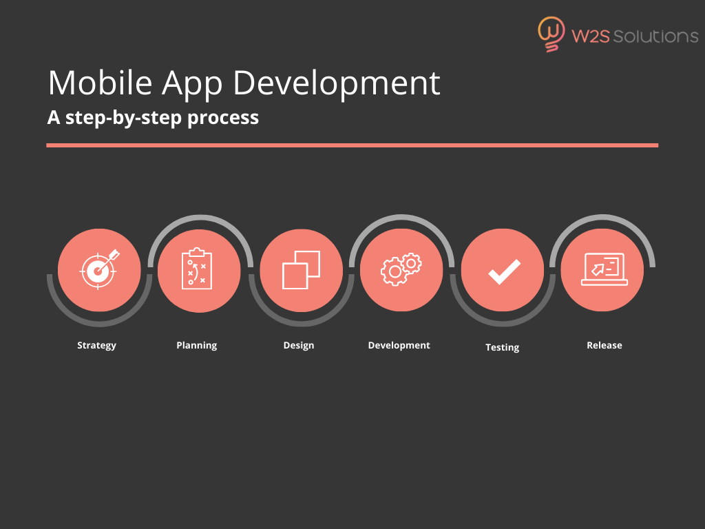 Mobile App Development Process (1)