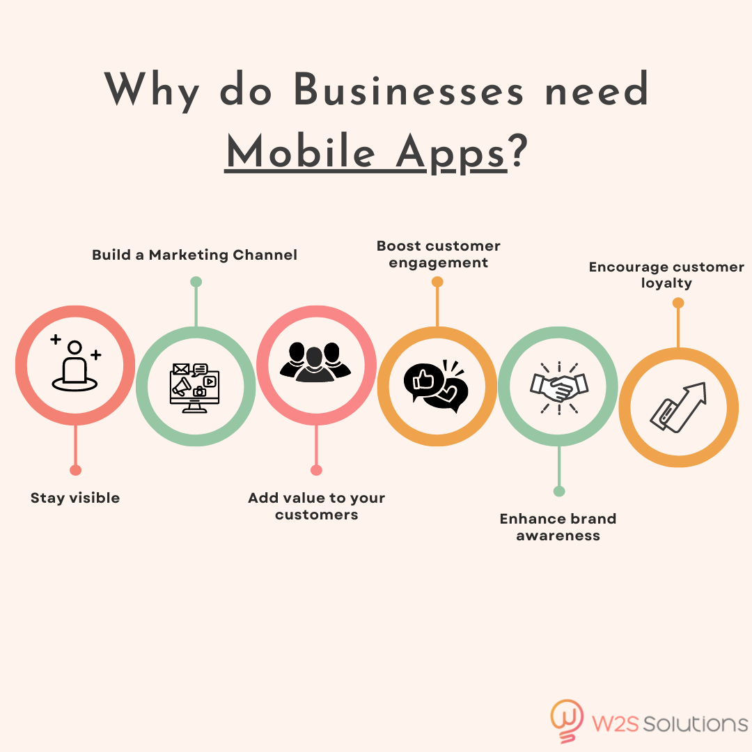 Why do Businesses need Mobile Apps