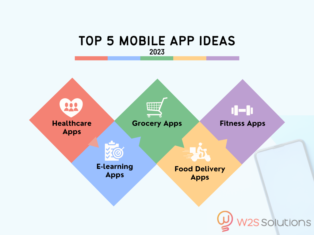 Top 5 Mobile app Ideas 2023