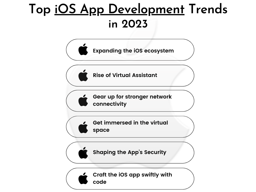 Top ios app development trends 2023