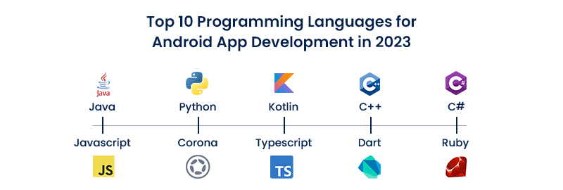 top programming languages for android app development