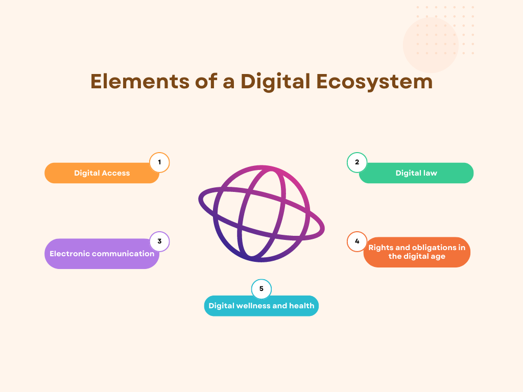Elements of a Digital Ecosystem