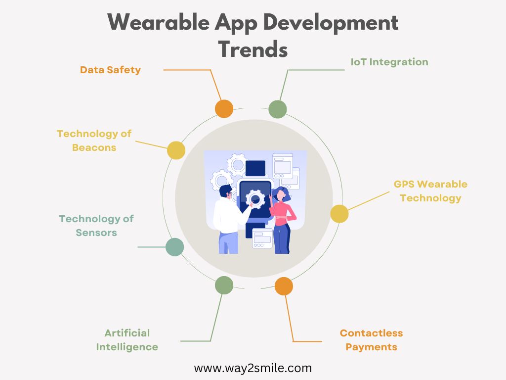 Wearable App Development Trends